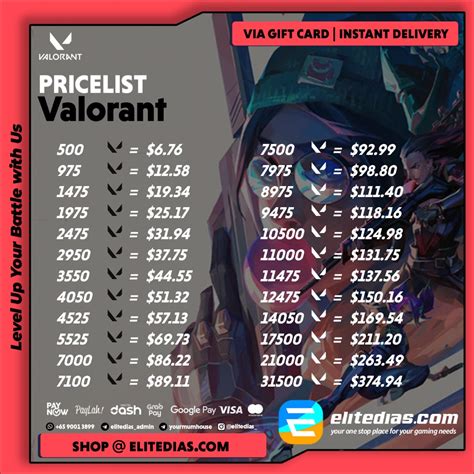 coda shop singapore|VALORANT Points Top Up .